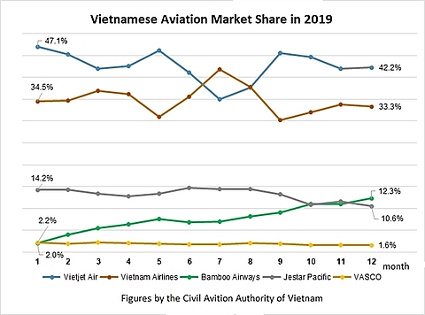 new players reshape vietnamese aviation market