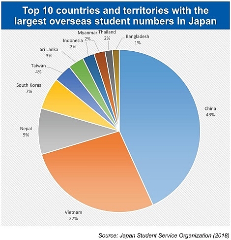 expediting education to reach the world