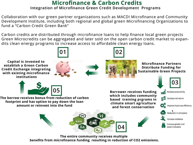 1526 p22 new technological trends for carbon credit investors