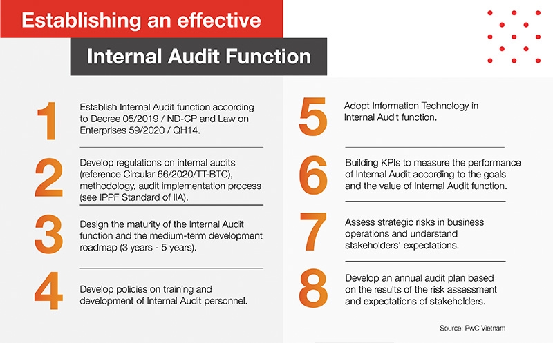 stepping up internal audits for businesses