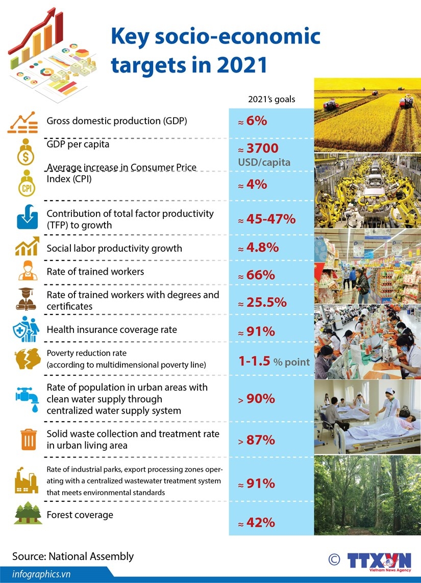 key socio economic targets in 2021 infographics