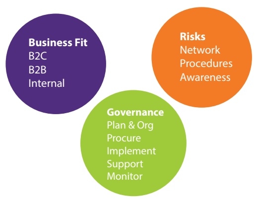 1527 p11 nows time for a digital audit