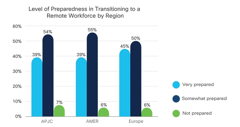 1528 p12 rise of remote working brings cybersecurity to fore