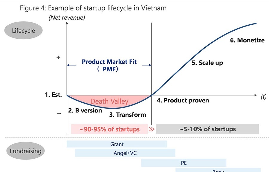 Navigating an alternative venture path in Vietnam