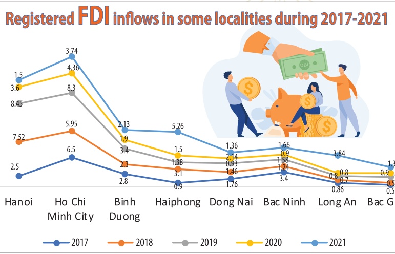 Investors reinforce trust in Vietnam
