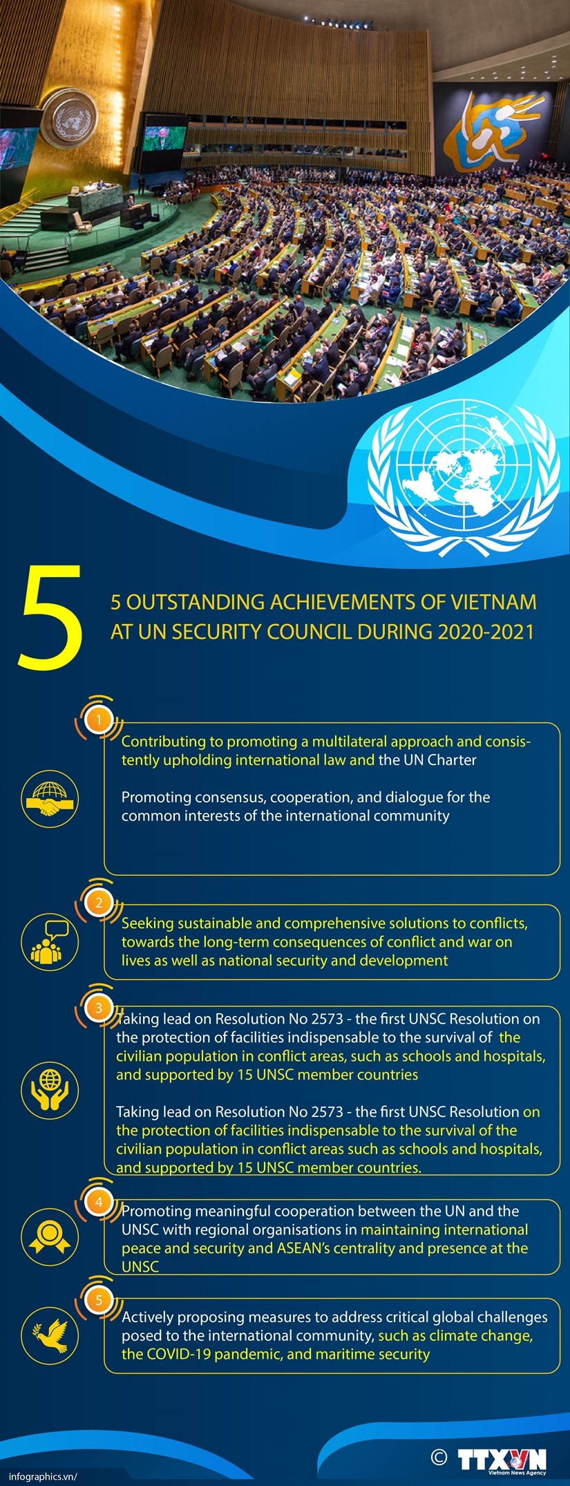 Five outstanding achievements of Vietnam at UNSC during 2020-2021 tenure