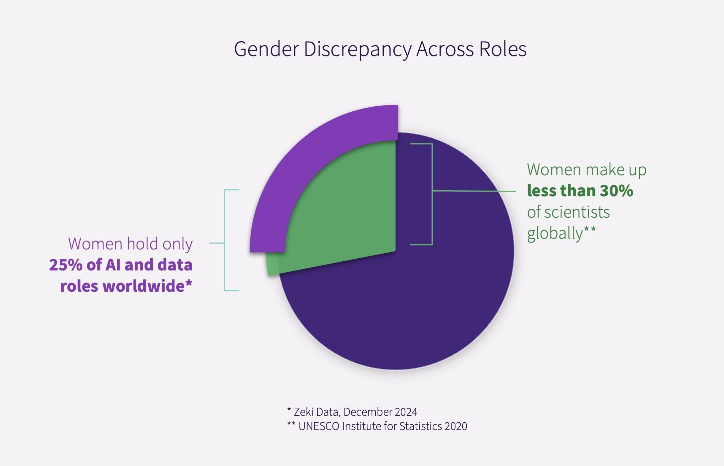 Next Wave of Leading Women in AI Identified in New Global Data Set