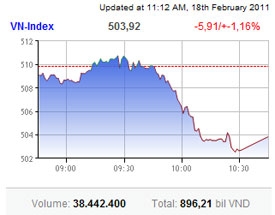 market takes a dive south on macroeconomic fears