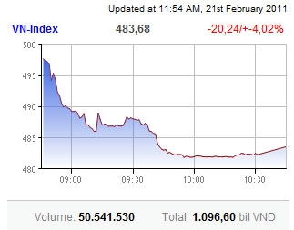 southern bourse hits the floor