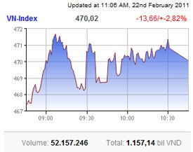 market continues to plummet