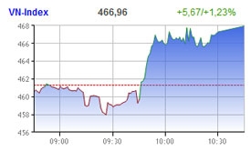 liquidity takes a tumble as investors hedge bets