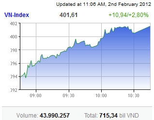 Blue-chips paint the town red