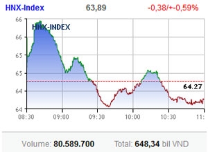 sun shines on liquidity