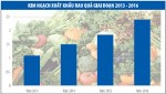 Vietnam’s fruit and vegetable exports expected to hit $3 billion