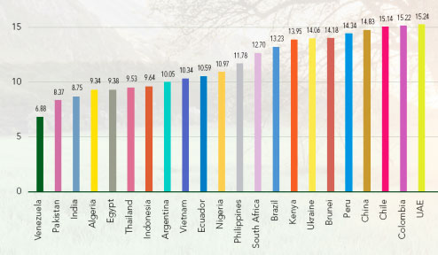 vietnam rates favourably on us intellectual property index