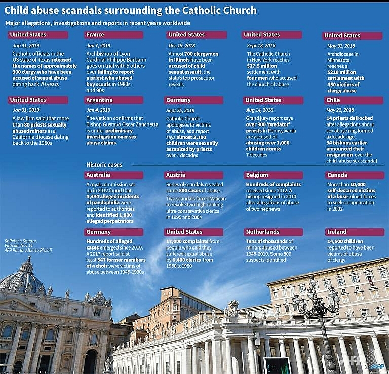 world bishops head to vatican for sex abuse summit