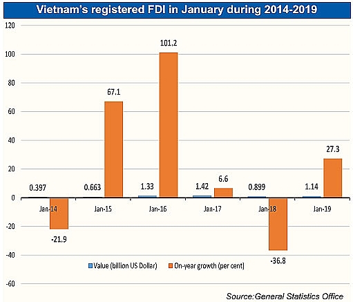 january rebound signals new growth momentum