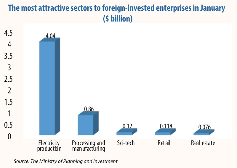 balanced prospects for foreign direct investment