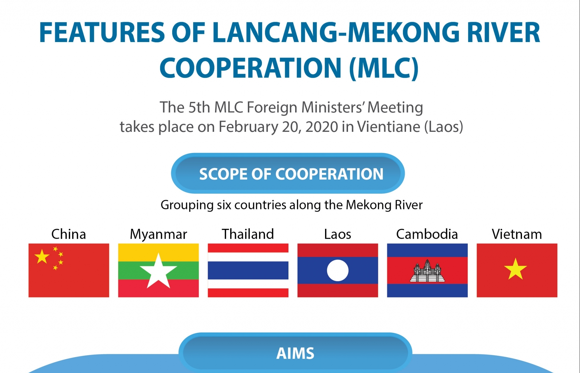 highlights of mekong lancang river cooperation infographics