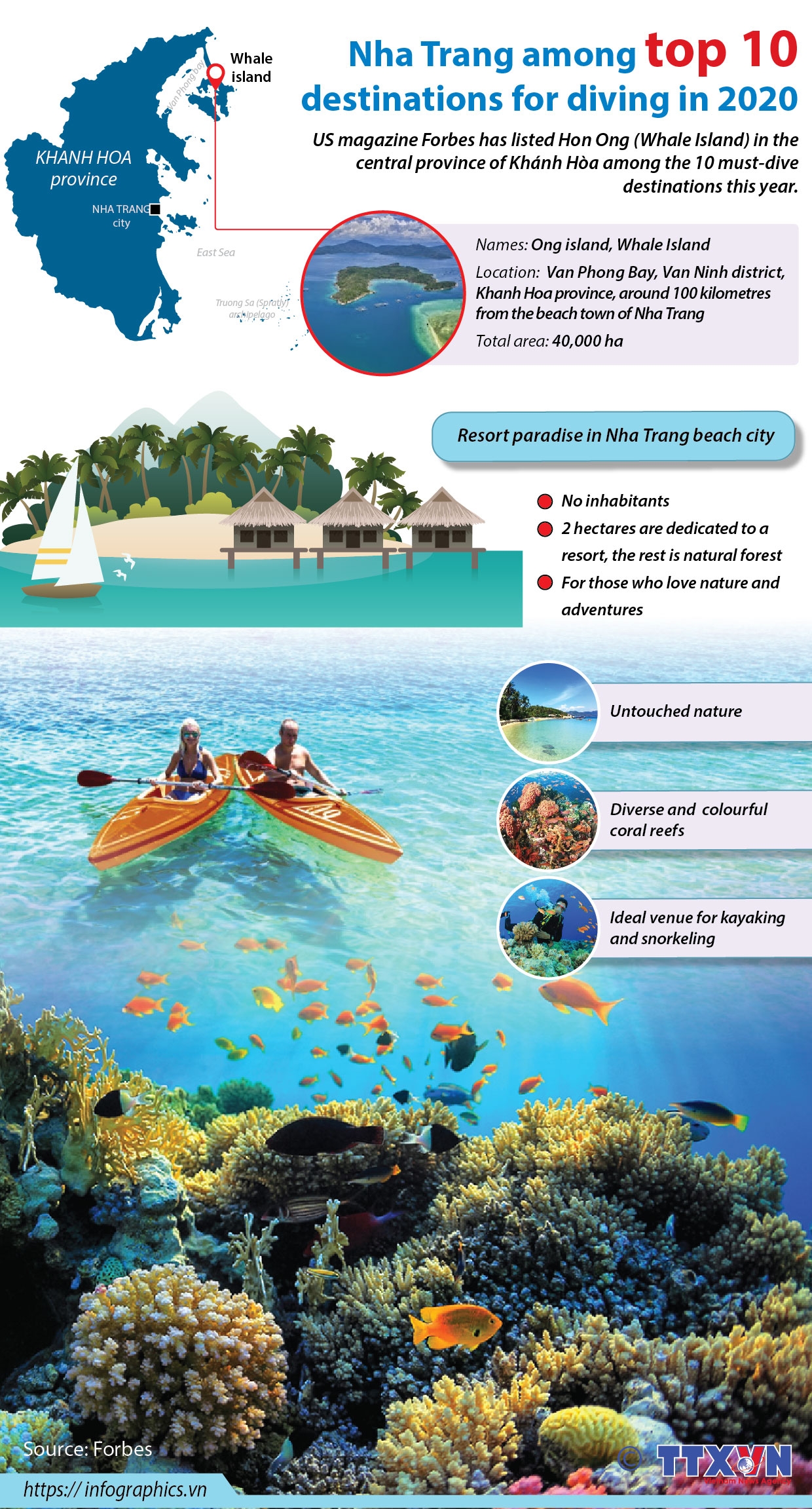 nha trang among top 10 destinations for diving in 2020 infographics