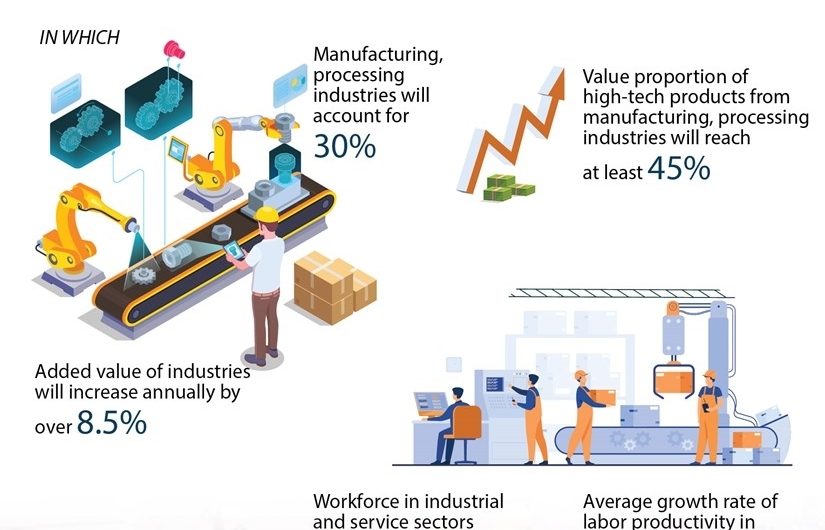 Orientations for new national industrial policy towards 2030 (Infographics)