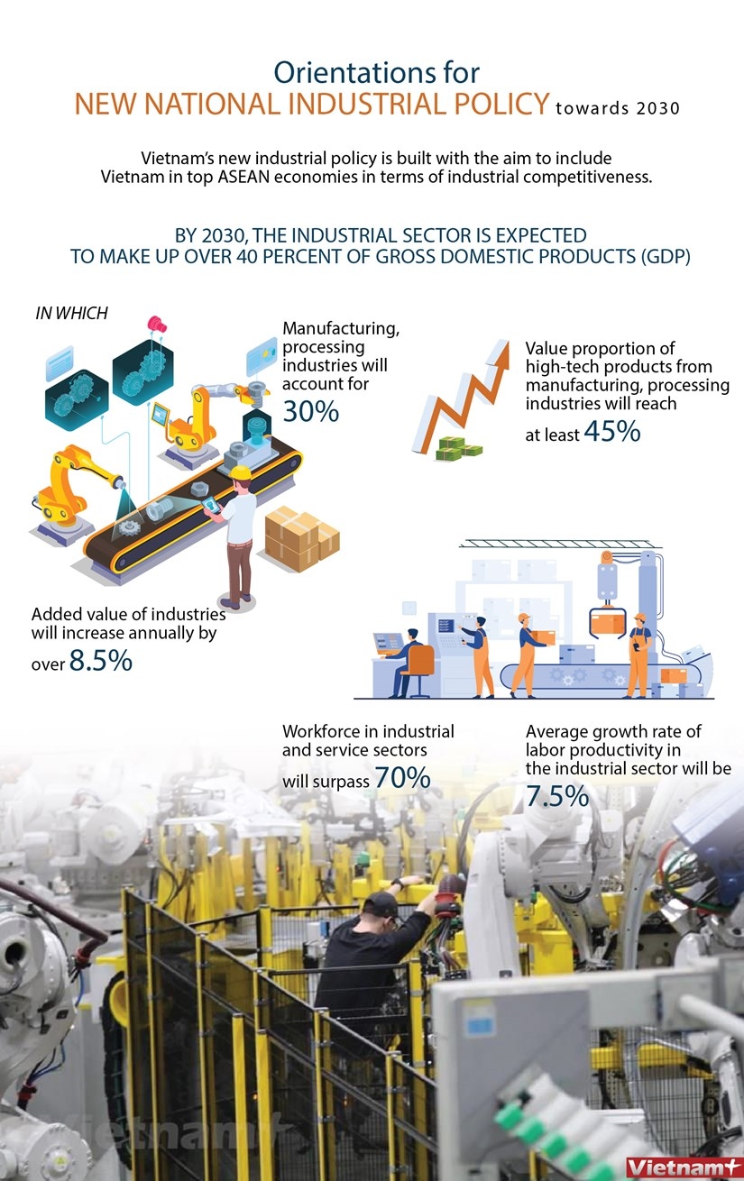 orientations for new national industrial policy towards 2030 infographics