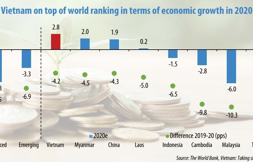 the capacity to change amid crisis