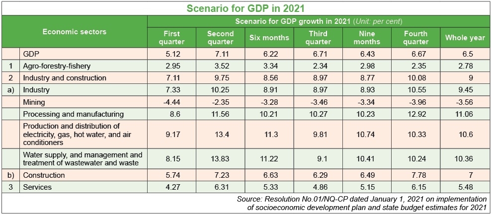 tet 7 high hopes for economic advances