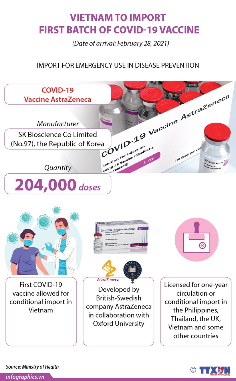 vietnam to import first batch of covid 19 vaccine infographics