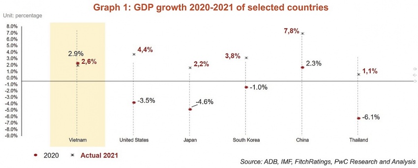 2022 outlook: Solid path to growth