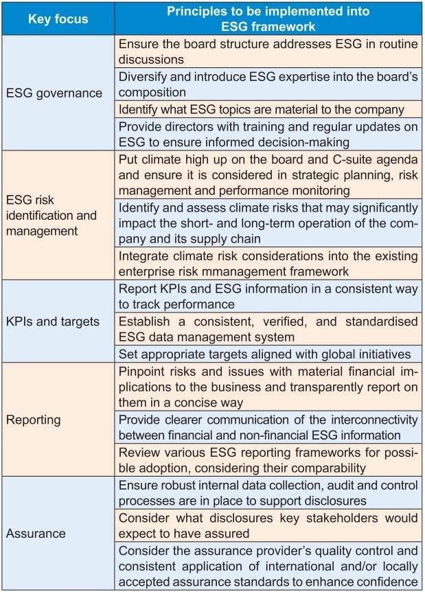 Utilising ESG for business resilience and momentum