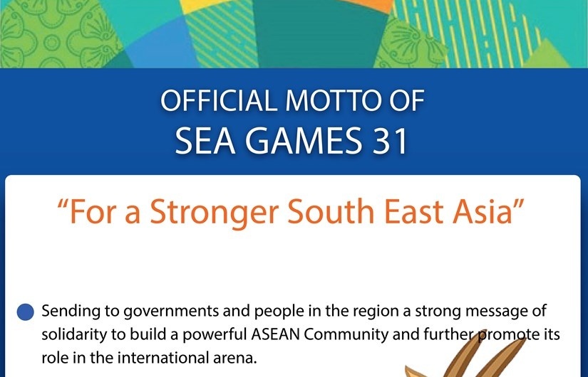 Official motto for SEA Games 31