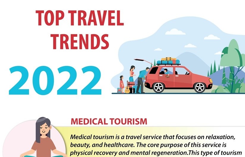 Top 2022 Travel Trends