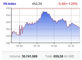 securities firm wobbles rock market