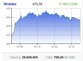 blue chips are market knights in shining armor