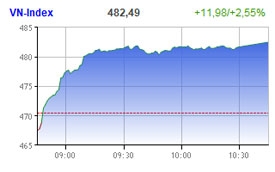 market proves the skeptics wrong