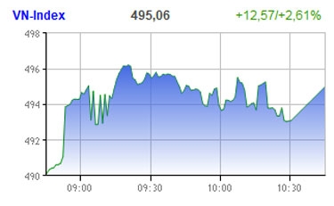 markets finish week with a bang