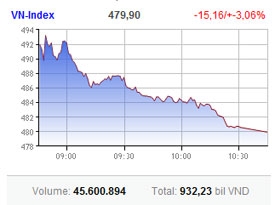 market takes two steps forward then one step back