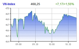 southern bourse stabilises after a rough week