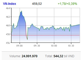 liquidity levels splutter as week gets off to a poor start