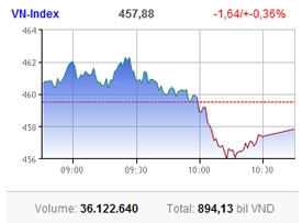 liquidity returns to be lifeblood of market