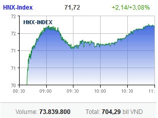 market ends week on a high