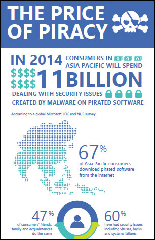 cost of cyber security breaches highest in asia pacific