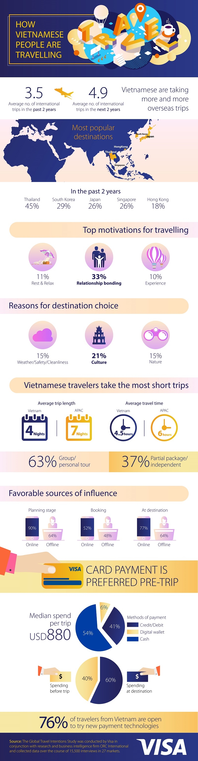 visa vietnamese people expected to travel and spend more