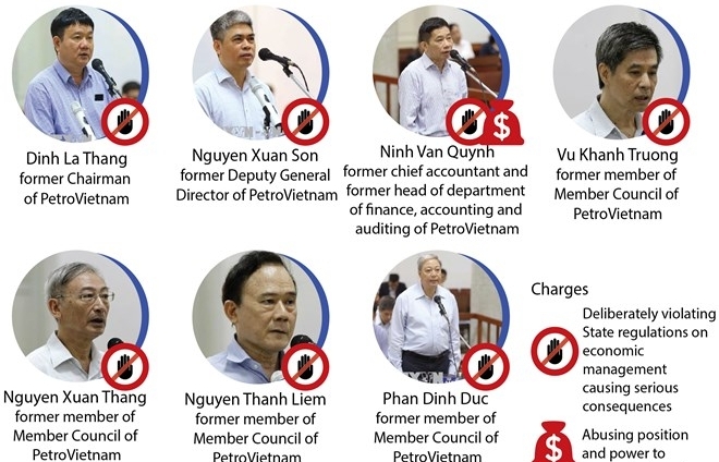 Trial on wrongdoings in PetroVietnam's investment in OceanBank