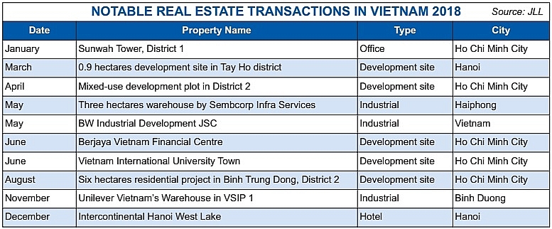 powerful ma drive in real estate