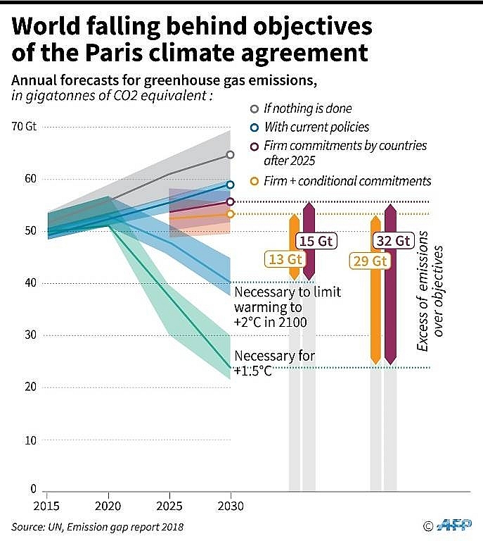 macron accuses eu summit of falling short on climate goals