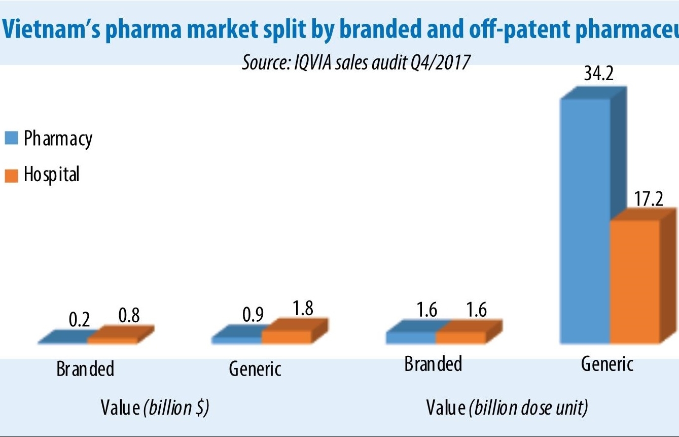 Pharma landscape set for shake-up