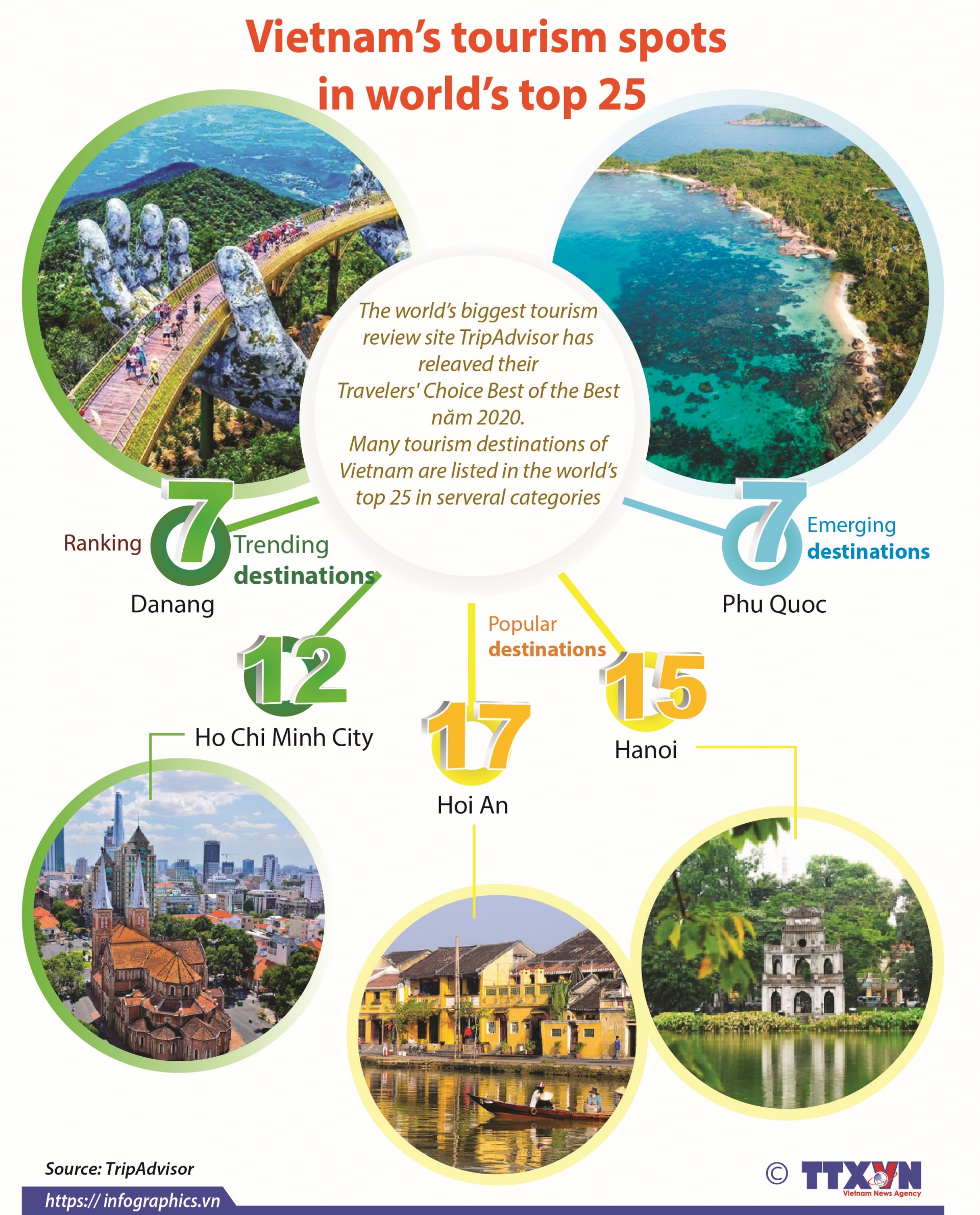 vietnams tourism spots in worlds top 25