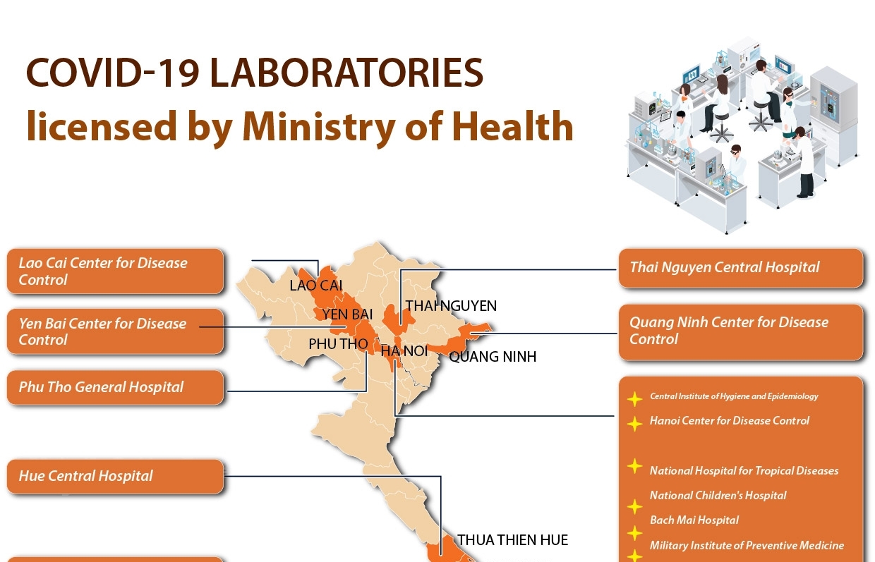 COVID-19 laboratories licensed by Ministry of Health (Infographics)